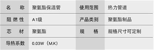 淮安聚氨酯直埋保温管加工产品参数