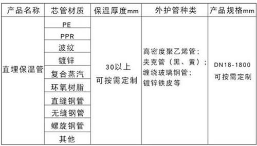 淮安聚氨酯直埋保温管加工产品材质